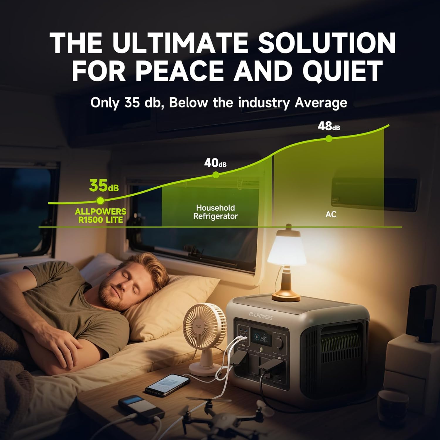 올파워스 R1500 라이트 휴대용 파워 스테이션 105 - Drone Solar Charger 리뷰 및 가격